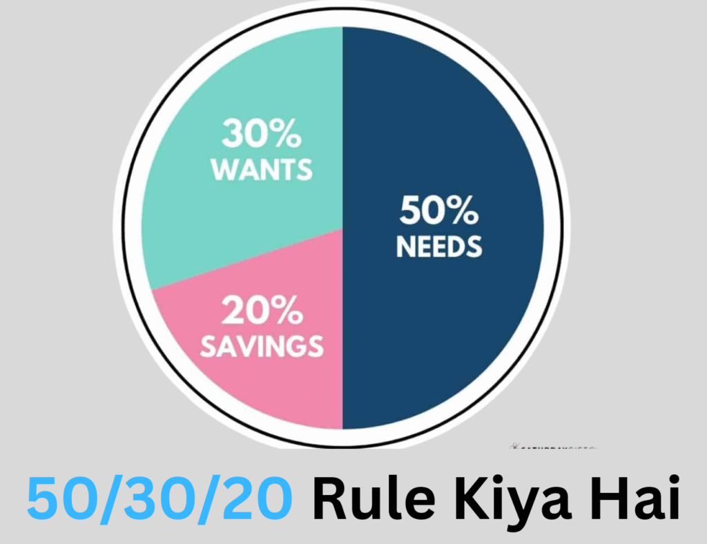 What Is 50/30/20 Rule